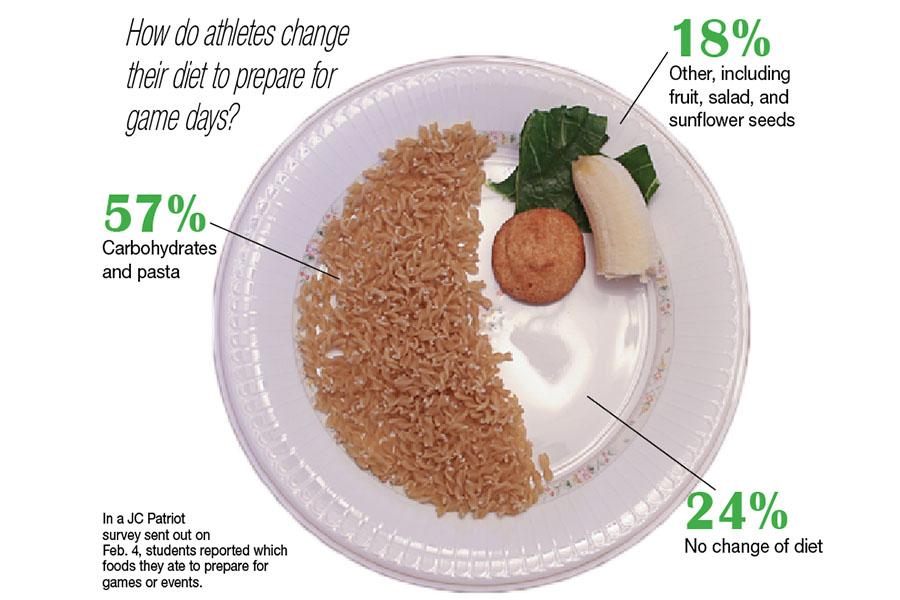 sports food plate with stats ONLINE 900x600