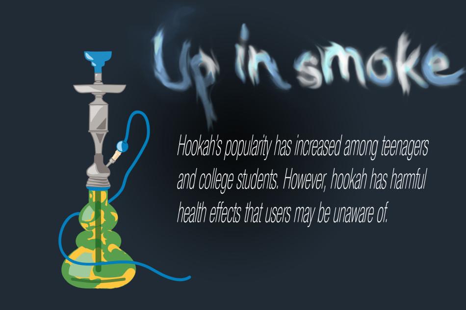 Smoking hookah skyrockets in popularity 