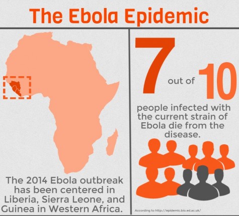 Ebola Inforgraphic