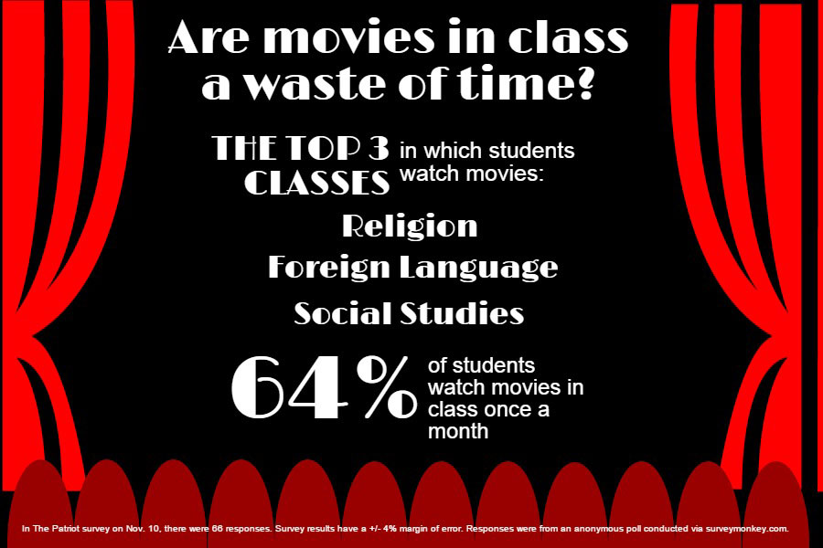 In-class movies waste time