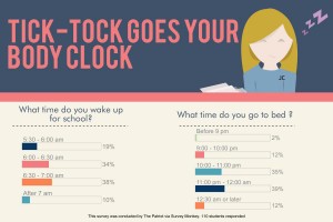 Tick-tock goes your body clock