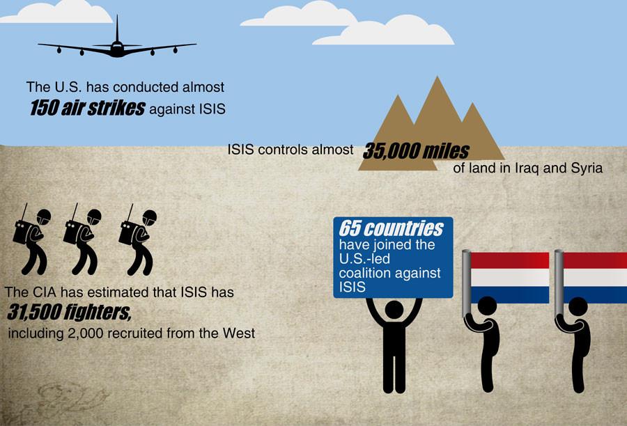 International community responds to ISIS