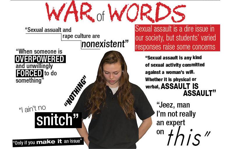 The responses above are from a survey conducted by The Patriot that 174 students responded to. Students were asked what exactly sexual assault is to them. These comments represent both supportive and perhaps shocking responses to questions about what sexual assault is, how they respond to it, and how big of an issue they feel it is in the local community.