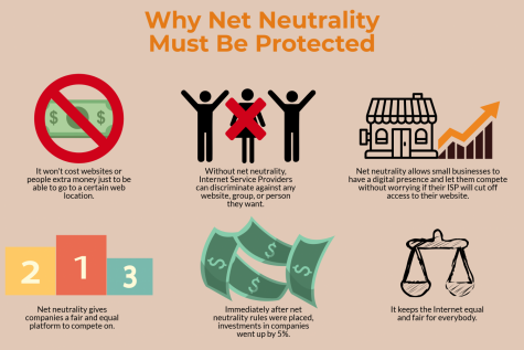 An infographic that explains why net neutrality should not be repealed. Without net neutrality, the internet will have many problems.