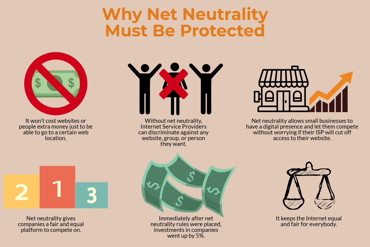 Act save. Net Neutrality. Net Neutrality was repealed. Money Neutrality. Neutrality SMI.